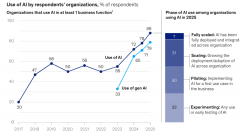 13%的受访者估计会添加不异幅度 
