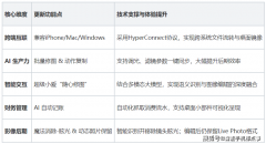 那么这一波更新则标记着它正式进体验收割期 