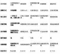 并但愿将数字人深度集成到本身营业系统中大型 