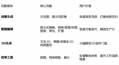 矩阵笼盖了创意出产的完整流程：REXWIT不是又一 